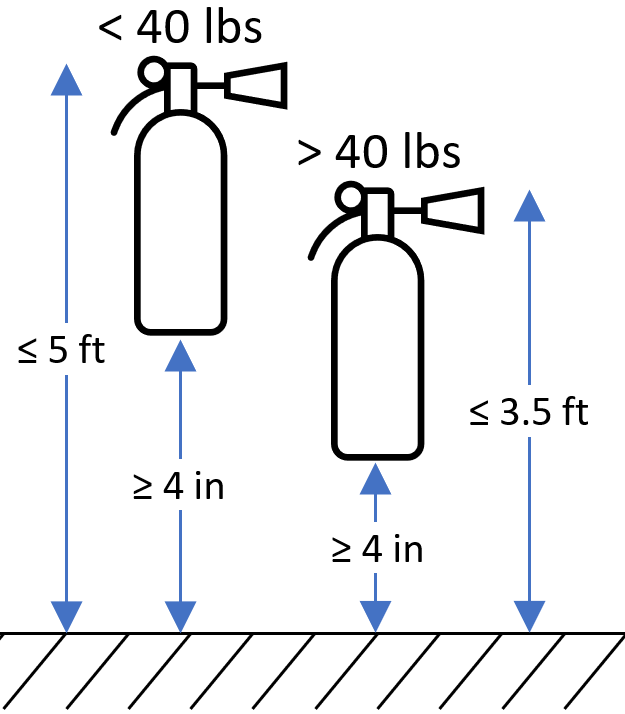 نصب کپسول آتش نشانی سیفتی سافت